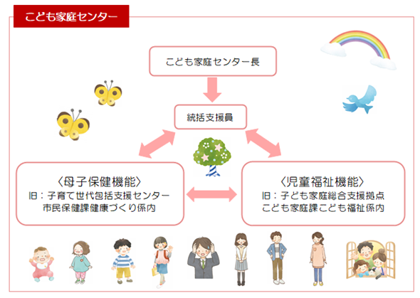 こども家庭センター図1