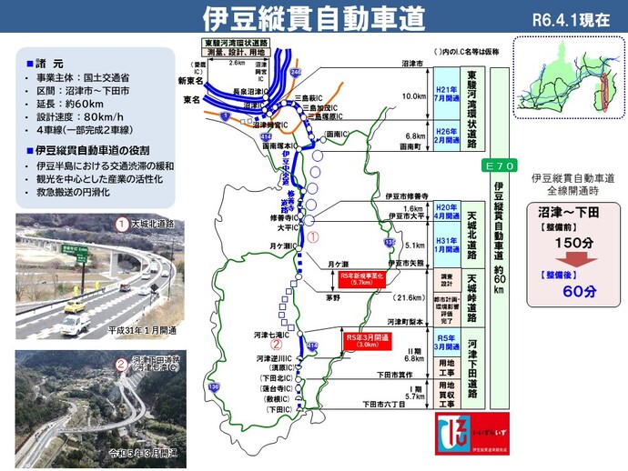 伊豆縦貫道概要図2