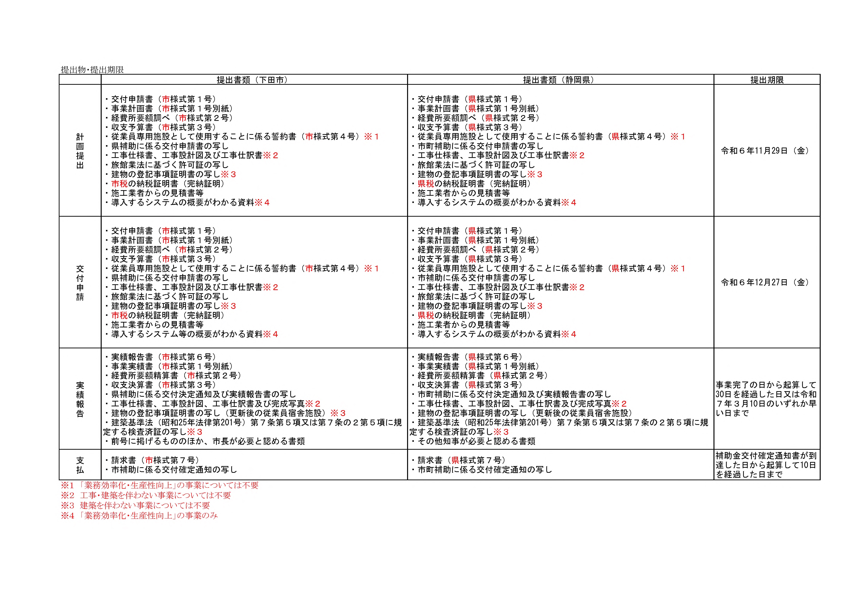 提出物・提出期限（再募集）